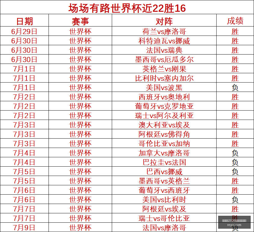 国际足联,世界杯投注,平台足球投,国际足联2026世界杯投注平台,世界杯投注,2026世界杯,足球投注平台,世界杯赛事