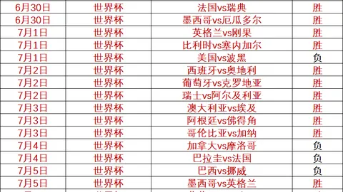 国际足联2026世界杯投注平台足球投注平台新动作落地引发